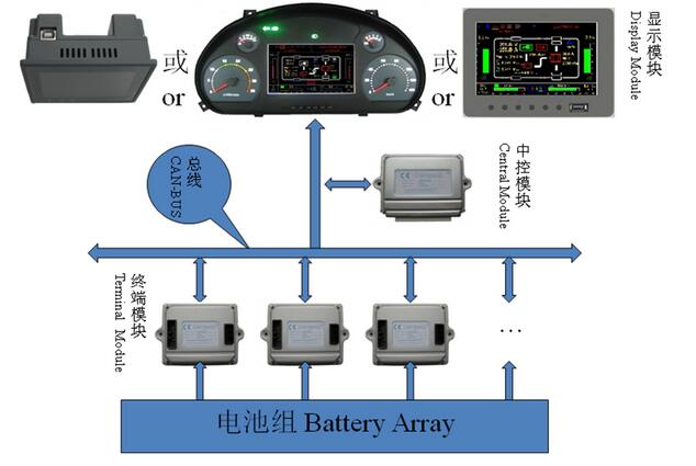 動(dòng)力電池組管理系統(tǒng)試驗(yàn)臺(tái)運(yùn)行示意圖