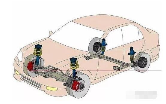 次看懂，汽車(chē)懸架基礎(chǔ)知識(shí)詳解！